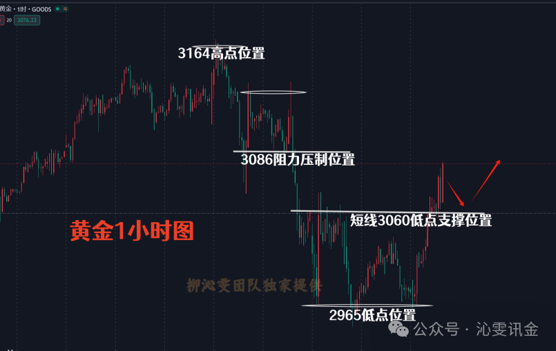 柳沁雯4.9黄金短线疯狂来回试探,多空争夺激烈,附操作建议 柳沁雯4.9黄金短线疯狂来回试探,多空争夺激烈,附操作建议
