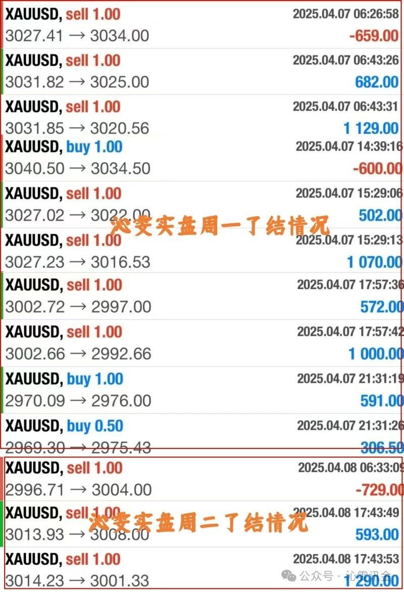 柳沁雯4.9黄金短线疯狂来回试探,多空争夺激烈,附操作建议 柳沁雯4.9黄金短线疯狂来回试探,多空争夺激烈,附操作建议