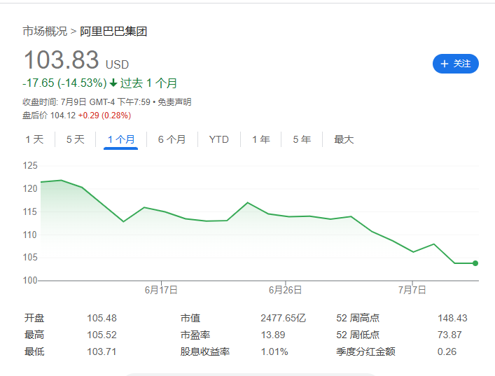 汇丰：阿里会继续为“外卖大战”烧钱，但股价调整已经到位 - 图片4