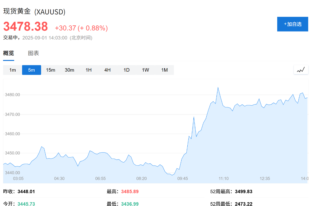 亚洲股市普遍下跌，日股领跌2%，现货黄金连续五日上涨，白银飙升至13年新高 - 图片2