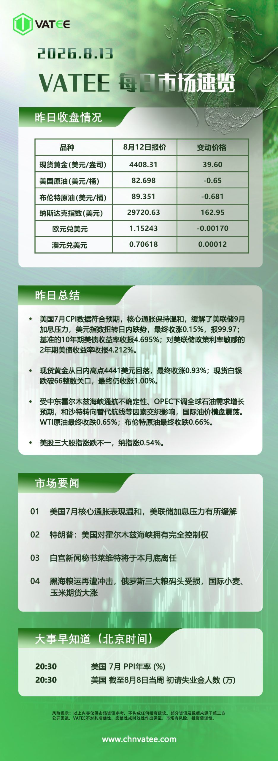 交易熵 Vision Trade 2026.08.13 Vatee每日市场速览