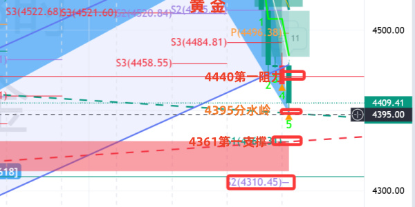 金油神策：月线收官黄金、原油日内行情分析策略