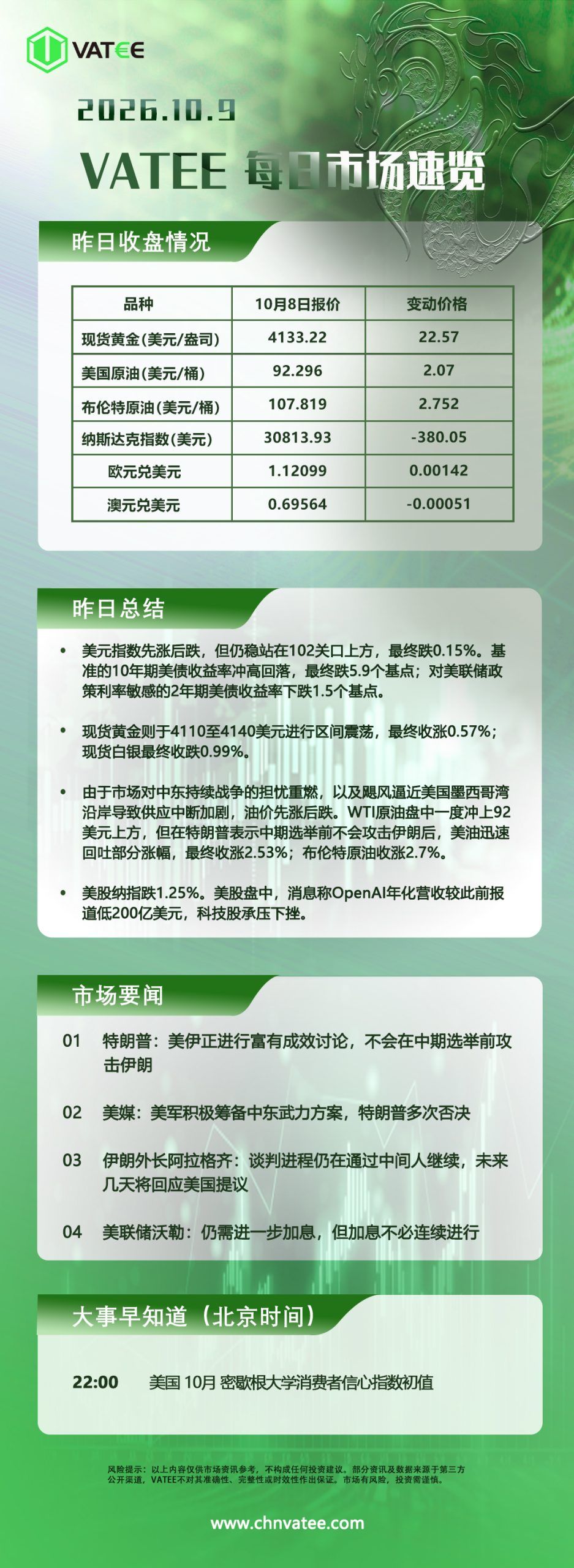 交易熵 Vision Trade 2026.10.09 Vatee每日市场速览
